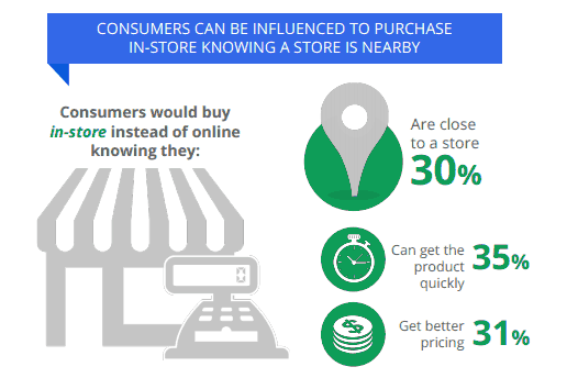 Middlesex County SEO make nearby customers more likely to purchase in-store