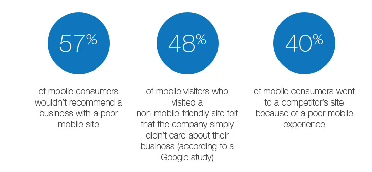 Mobile Marketing Services Statistics 